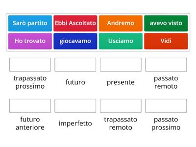 modo indicativo 