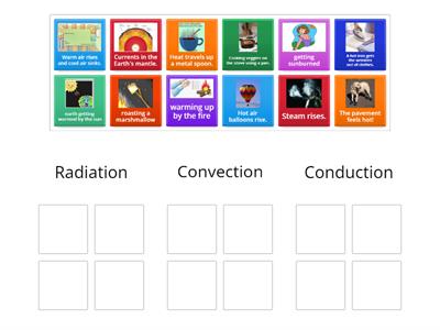 Radiation, Convection, Conduction (2)