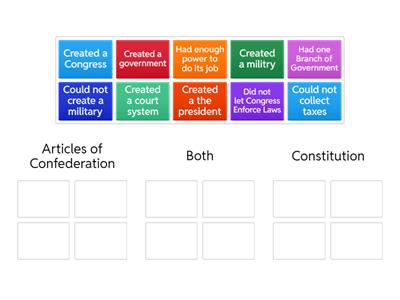 Articles of Confederation