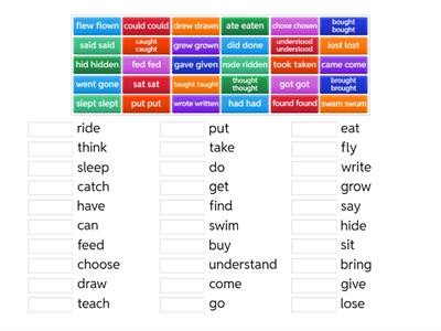 Past simple and participle