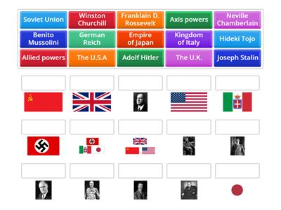 Who is Who in WW2