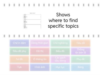 Informational Text Features FULL DEFINITION