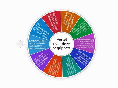 Verhaalanalyse gelezen boek