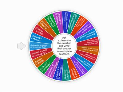 El verbo Querer speaking practice