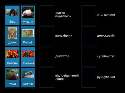 В.Ґолдінг "Володар мух"_ символіка твору