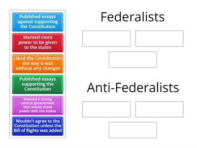 Federalists v. Anti-Federalists