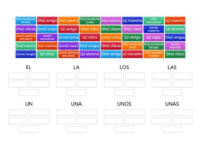 Spanish Articles - Definite and indefinite