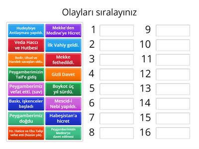 4.4.4.Hz. Muhammed’in (s.a.v.) Mekke ve Medine Yılları