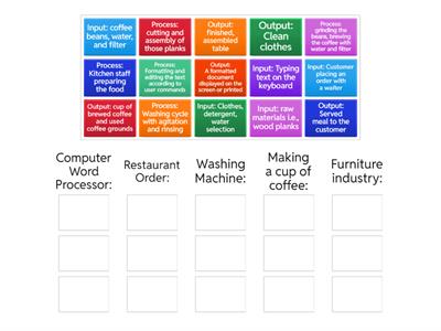INPUT, PROCESS & OUTPUT