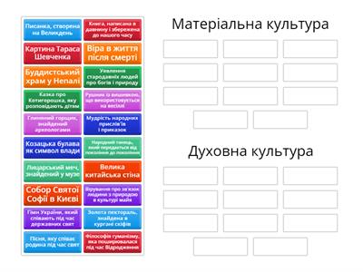 Матеріальна й духовна культура людства: Співвідношення науки, мистецтва, філософії та релігії в духовній культурі