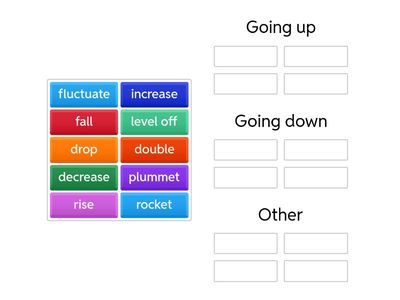 22. Describing trends and graphs