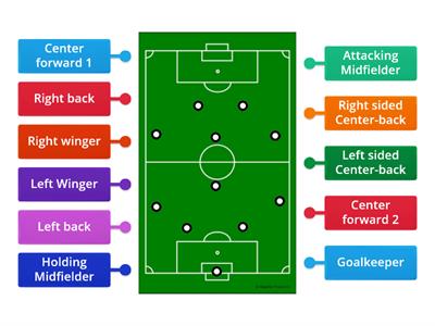 Football- Positioning 1-4-4-2