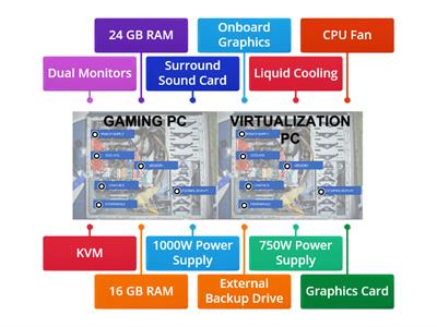 Custom Gaming PC vs Custom Virtualization PC