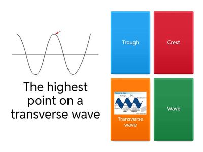 Waves Vocabulary