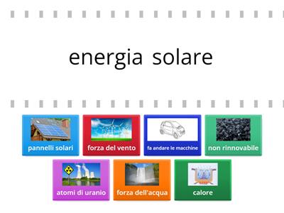 Le fonti di energia