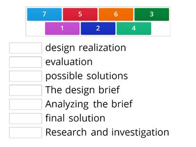 Design process