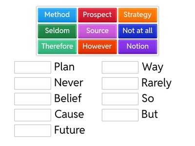 Synonyms Matching Activity - Module G Writing Set#6