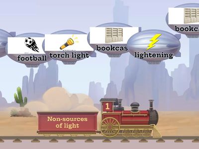 K. S3. Sources of light