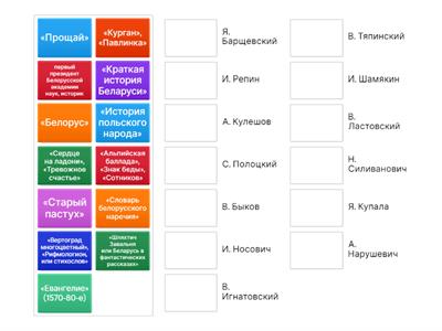 Личности (ЦЭ - История Беларуси)