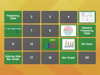 AP STATS unit 1 vocab