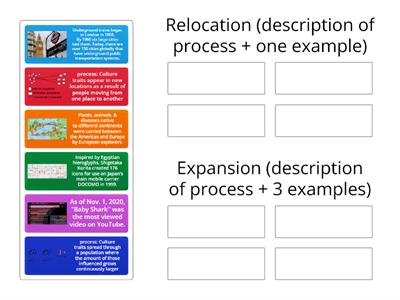 3.4 Types of Diffusion AP Human Geography Kmetz