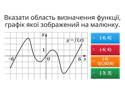 Функції. Властивості функцій. Повторення.