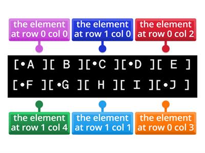 SDD Implementation - 2D arrays (2)