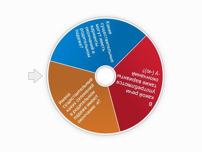 Родительный падеж 4 класс