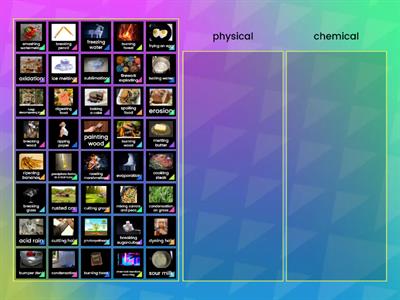 Physical and Chemical Changes