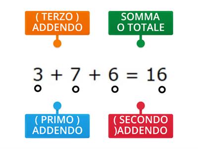 MATEMATICA: ADDIZIONE