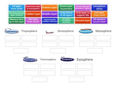 Layers of the Atmosphere