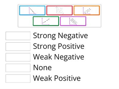 Correlation Match Up