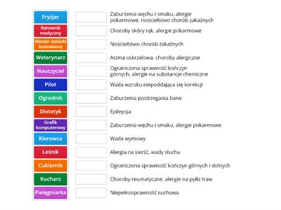 Przeciwwskazania zdrowotne a wybór zawodu