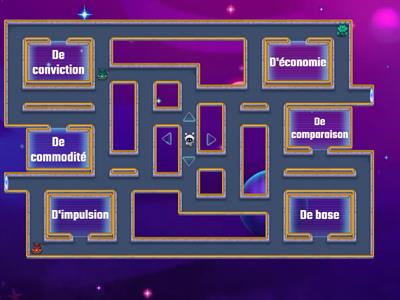 La classification des produits selon Copeland