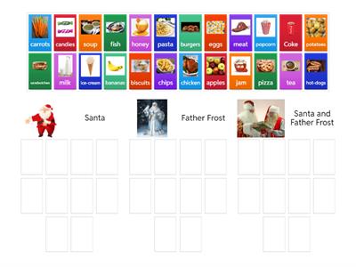 Santa vs Father Frost (Food)