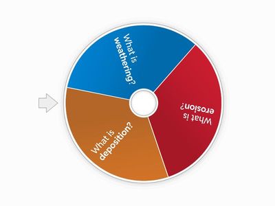 Earth Changes (Spin the Wheel) 5th grade