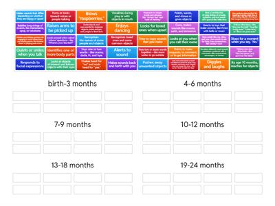 communication milestones