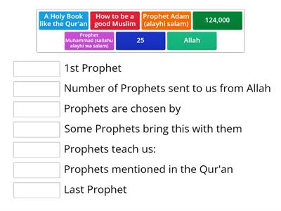 All About the Prophets!