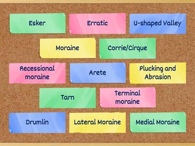 Glaciation Key features and discriptions