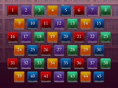 Multiply by 0, 1, 2, & 10