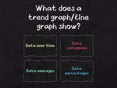 6th Class Revision: Data