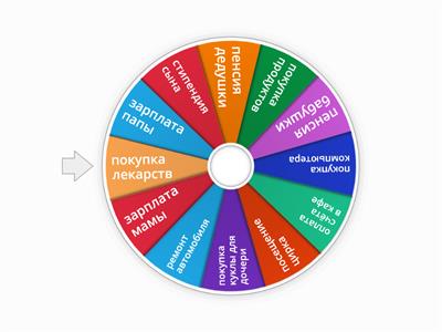 семейный бюджет 