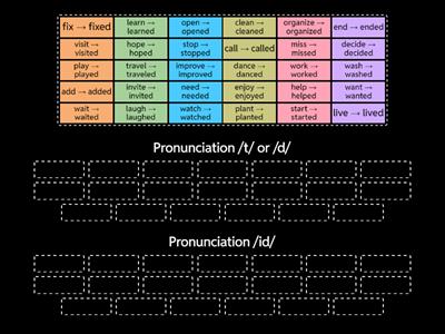 Pronunciation: ed ending