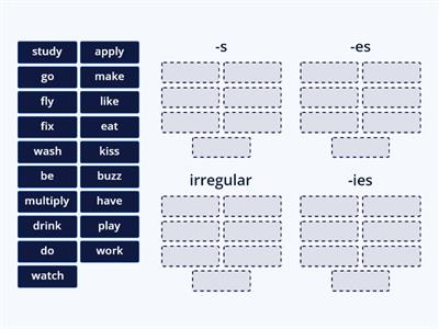 Verbs in the affirmative, third-person form