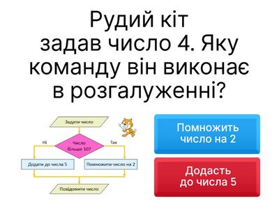 Розгалуження / 4 клас