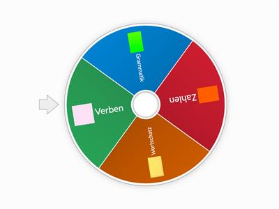Einheit 1 - Wiederholung