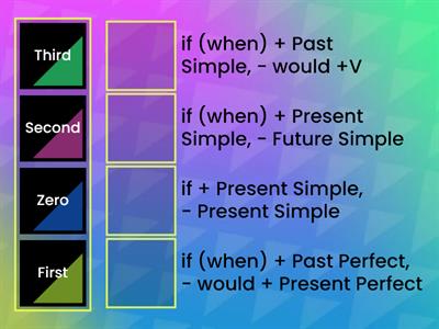 Conditionals    формулы