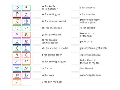 Hiragana a-to,ya yu yo WITH STORIES