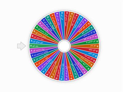 عجلة الدوران 