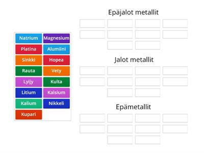 Järjestä jännitesarjan alkuaineet oikeisiin ryhmiin